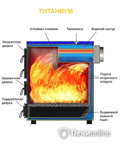 Котлы Везувий Титаниум-65 в Липецке