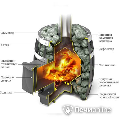 Дровяная банная печь TMF САЯНЫ Мини Carbon в Липецке