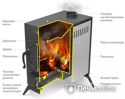 Портативная печь TMF АВОСЬКА антрацит, НК в Липецке