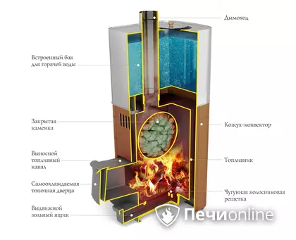 Дровяная печь TMF Бирюса 2013 Carbon Витра ЗК антрацит в Липецке