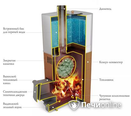 Дровяная печь TMF Бирюса 2013 Carbon Витра ЗК терракота в Липецке