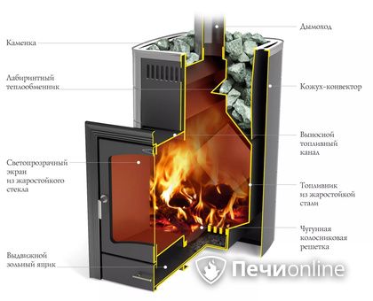 Дровяная печь TMF Калина II Inox БСЭ антрацит НВ ПРА в Липецке