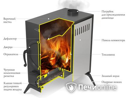 Портативная печь TMF ПП АВОСЬКА INOX НК трубы, ножки в Липецке