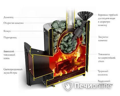 Дровяная печь TMF Гейзер 2014 Carbon ДА КТК ЗК терракота в Липецке
