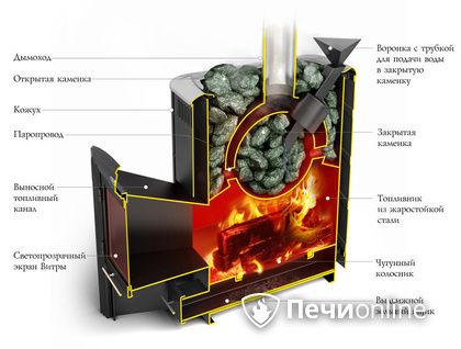 Дровяная печь-каменка TMF Гейзер 2014 Carbon ДН КТК ЗК антрацит в Липецке