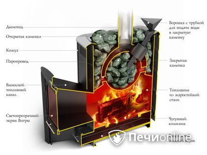 Дровяная печь-каменка TMF Гейзер 2014 Inox ДА КТК ЗК терракота в Липецке