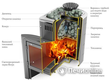 Дровяная печь-каменка TMF Гейзер Мини 2016 Inox Витра ЗК терракота в Липецке