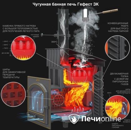 Дровяная печь-каменка Гефест GFS ЗК 30 (П2) Ураган в Липецке