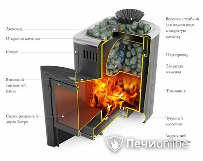 Дровяная банная печь TMF Гейзер Мини 2016 Carbon Витра закрытая каменка антрацит в Липецке